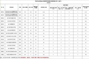 39岁蒂亚戈-席尔瓦本赛季传球成功率94.8%，英超球员中最高